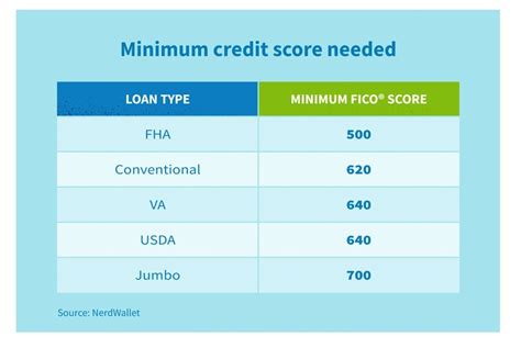 gscore for gloan|credit scores for loans.